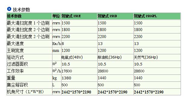 驾驶式扫地机、全自动扫地机、扫地吸尘机、自走式扫地机、IPC扫地机、进口扫地机、广州扫地机、广州市扫地机、广东扫地机、广东省扫地机、扫地机厂家、扫地机超市、佛山扫地机、佛山市扫地机、中山扫地机、东莞扫地机、珠海扫地机、江门扫地机、深圳扫地机、惠州扫地机、汕头扫地机、湛江扫地机、茂名扫地机、韶关扫地机、肇庆扫地机、阳江扫地机、云浮扫地机、梅州扫地机、河源扫地机、潮州扫地机、揭阳扫地机、汕尾扫地机、中山市扫地机、东莞市扫地机、珠海市扫地机、江门市扫地机、深圳市扫地机、惠州市扫地机、汕头市扫地机、湛江市扫地机、茂名市扫地机、韶关市扫地机、肇庆市扫地机、阳江市扫地机、云浮市扫地机、梅州市扫地机、河源市扫地机、潮州市扫地机、揭阳市扫地机、汕尾市扫地机、